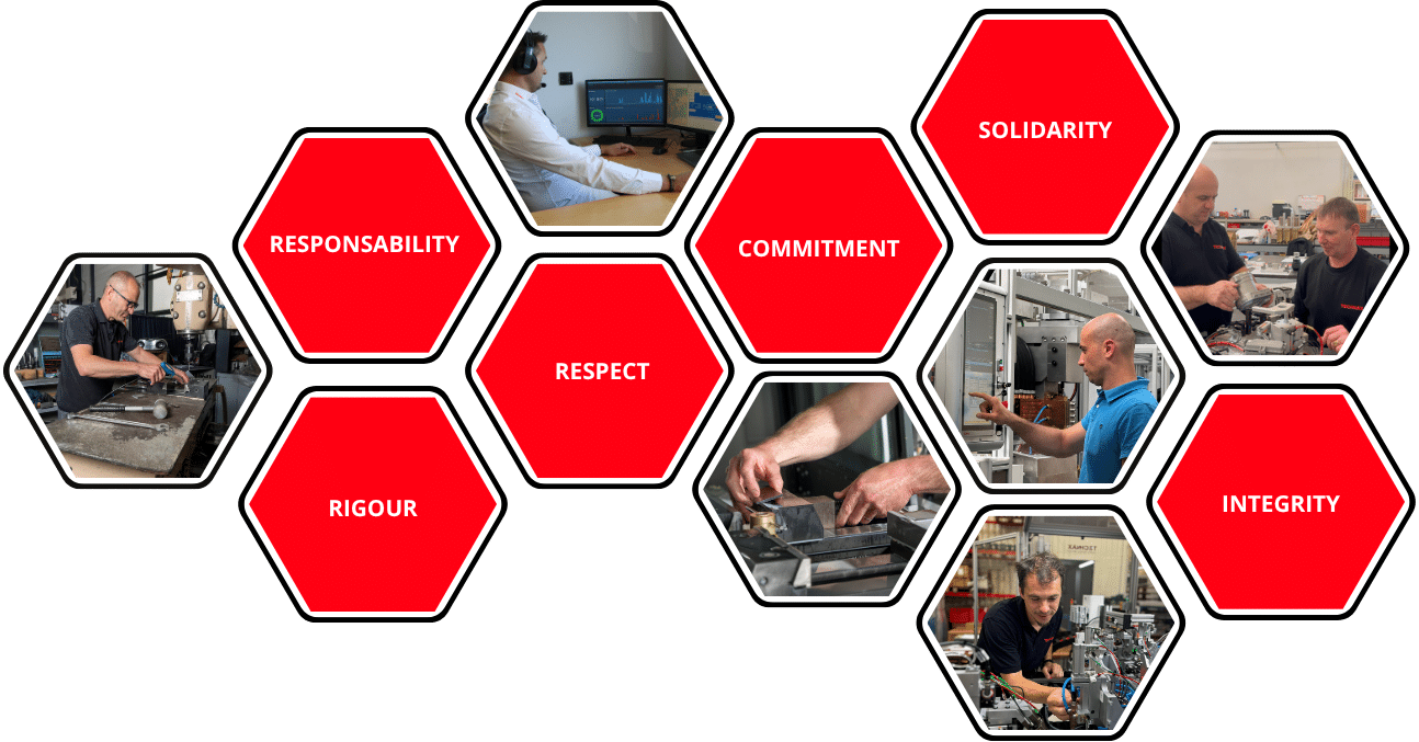 TECHNAX Commitments